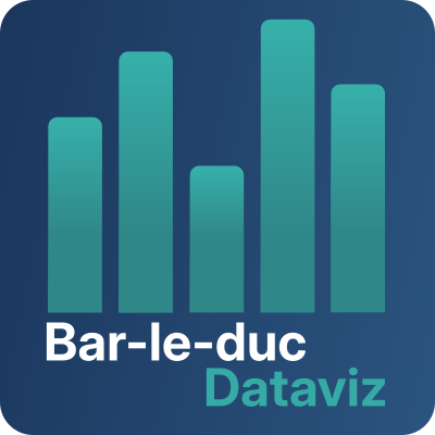Logo Bar-le-Duc Dataviz